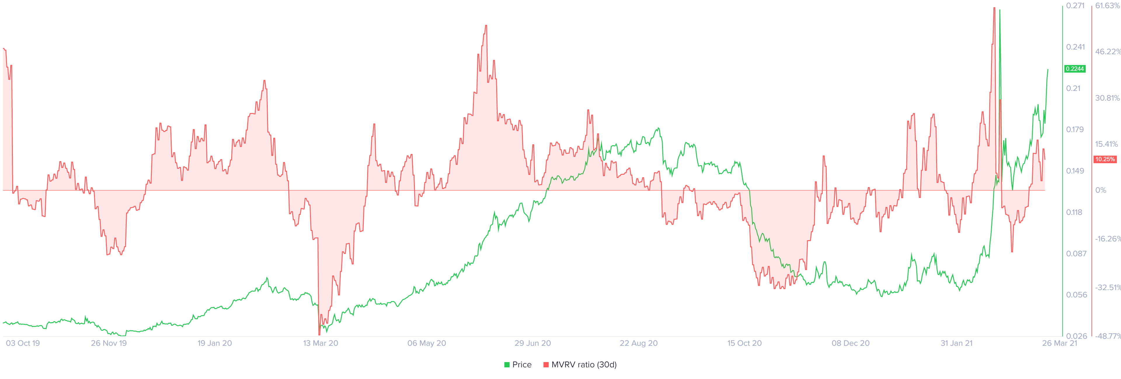 what is cro crypto price prediction